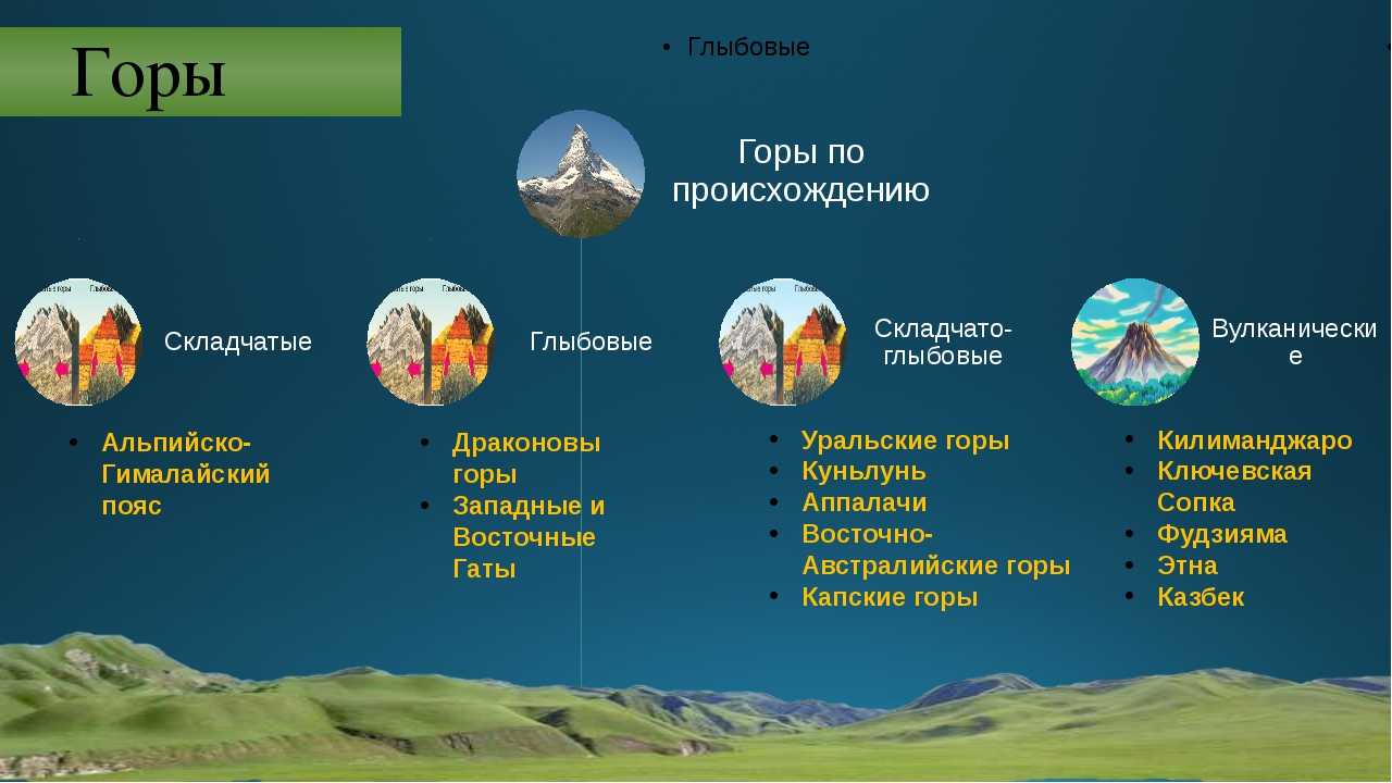 Горный рельеф – особенности и формы горных территорий кратко (5 класс, география)
