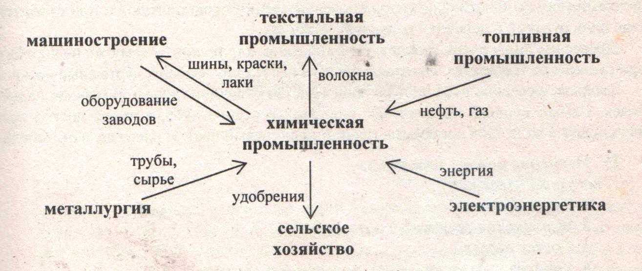 Географическое разделение труда