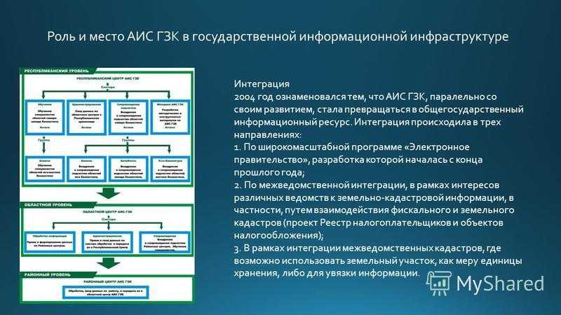 Аис оип рк. Структура государственного земельного кадастра. АИС ГЗК. Автоматизированная система управления кадастра. Автоматизированная система ГЗК.