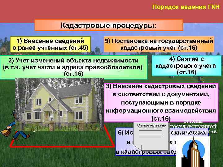 Реферат виды кадастров