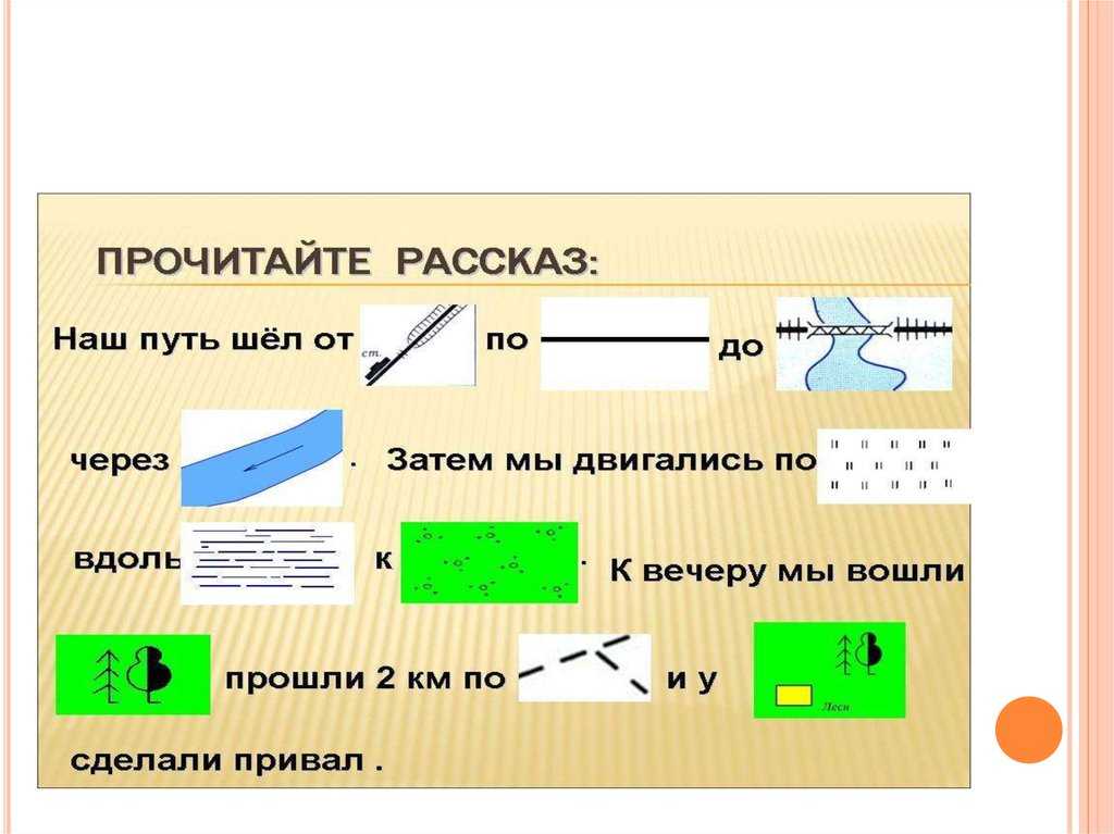 План местности 3 класс презентация, доклад, проект