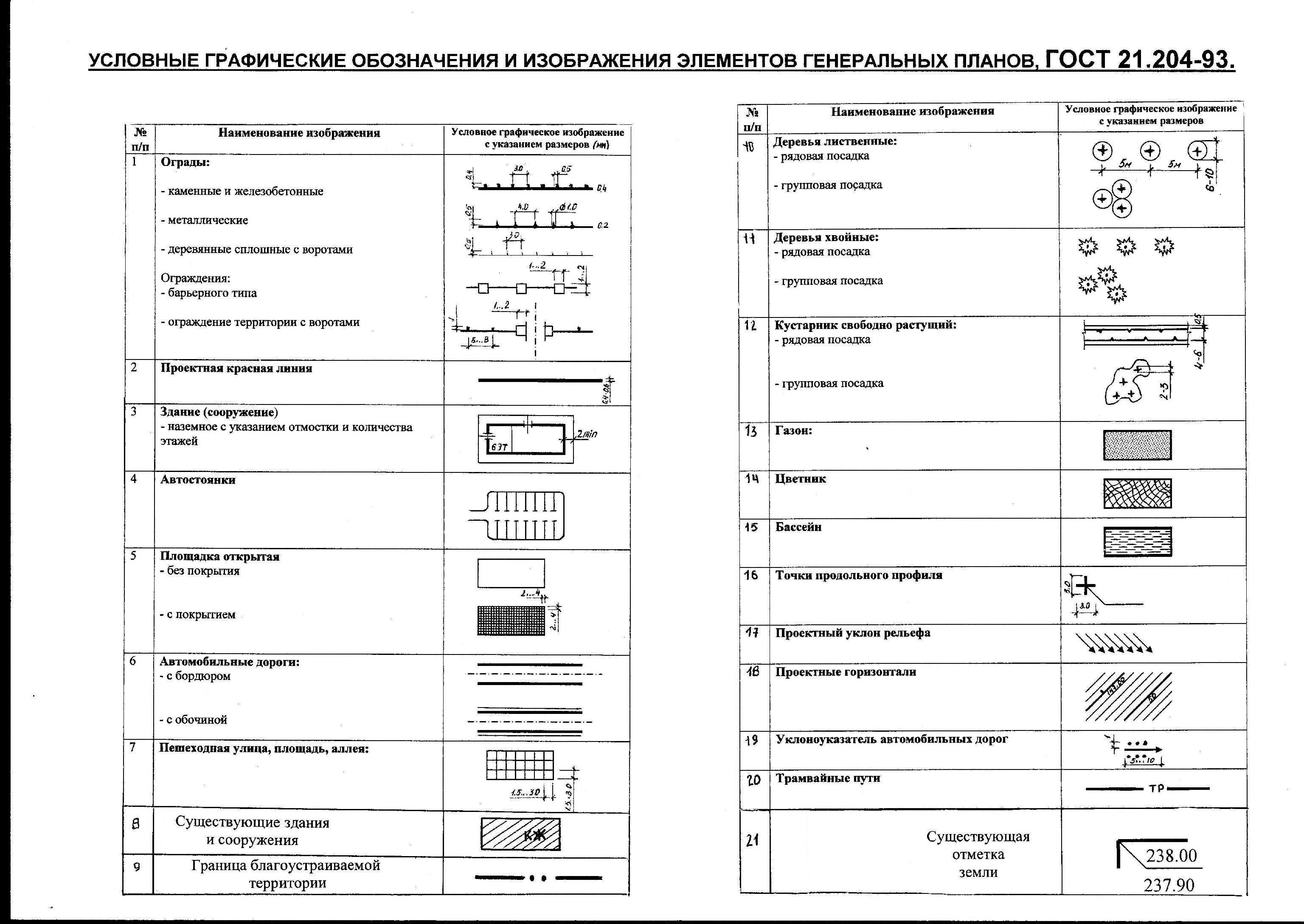 Условные обозначения на планах бти