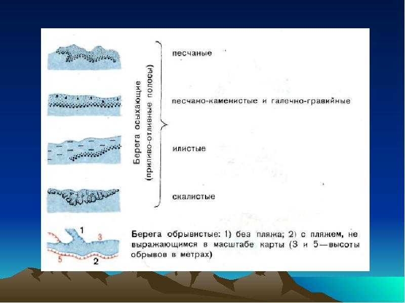 Обозначение цветов на карте – географическая карта. чтение карты | природоведение. реферат, доклад, сообщение, краткое содержание, конспект, сочинение, гдз, тест, книга