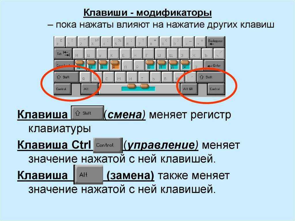 Назначение клавиш клавиатуры ноутбука с описанием