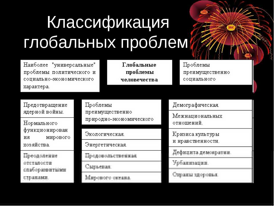 Глобальные проблемы современности понятие. Классификация глобальных проблем. Классификация глобальных проблем человечества. Глобальные проблемы и их классификация. Глобальные проблемы современности и их классификация..