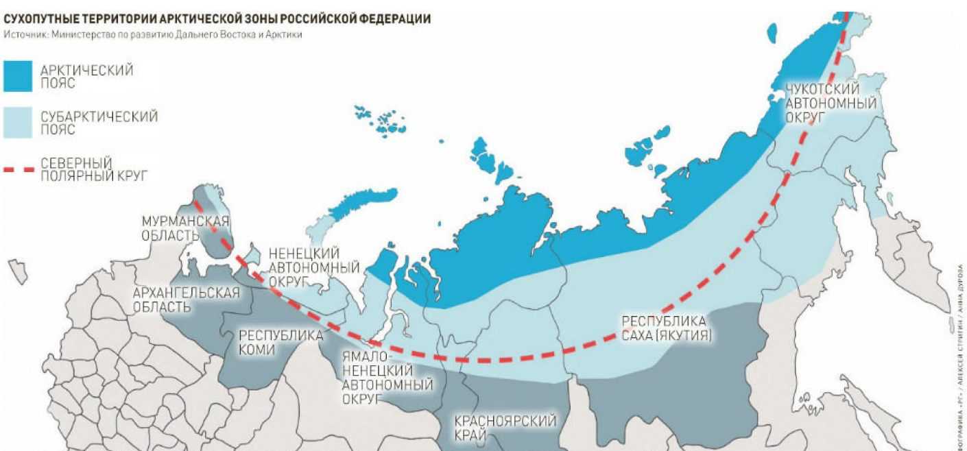 Полярный круг на территории россии