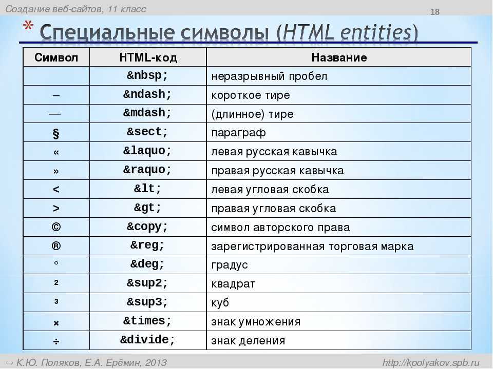 Мнемонические символы в html