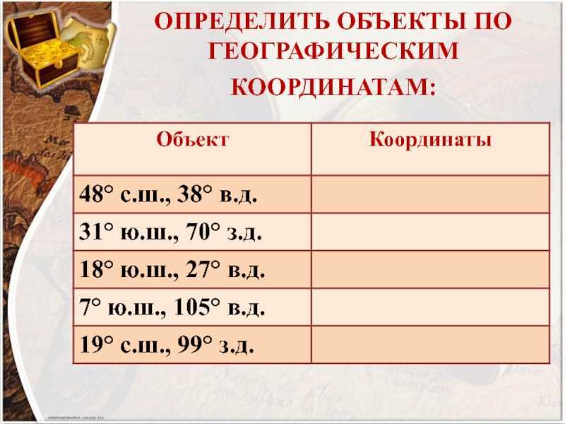Где находится баку и в какой республике