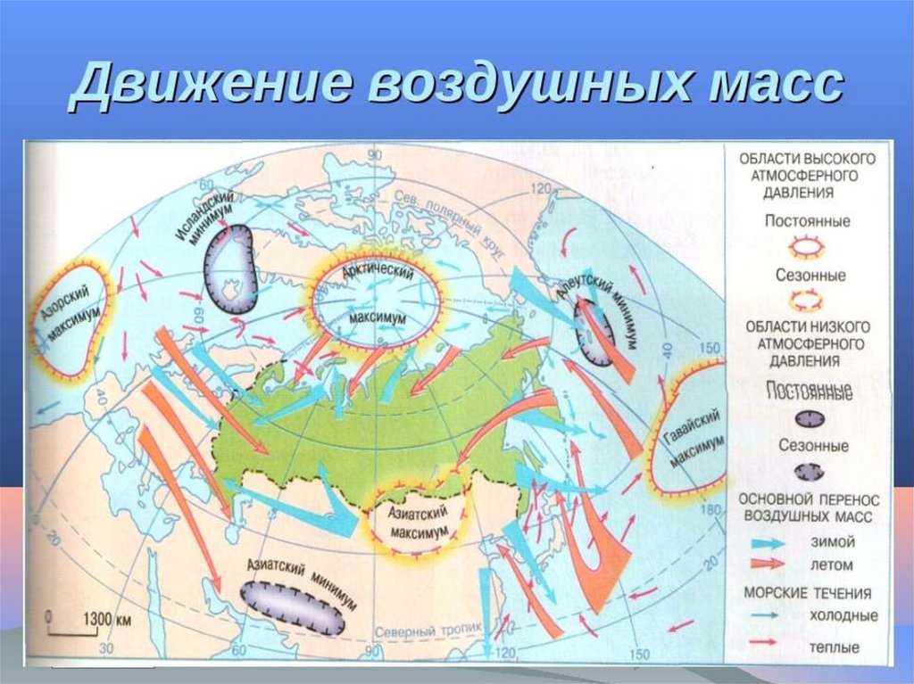 Климат евразии в таблице (7 класс), рельеф