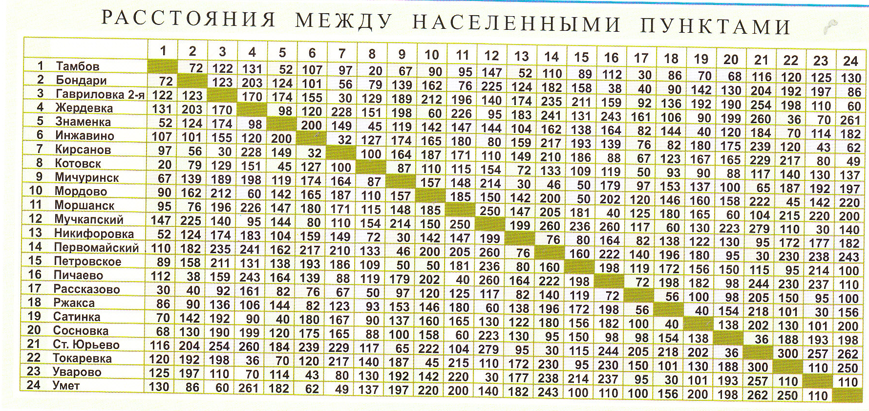Градусная ⭐ сетка в географии: что это такое, основные линии градусной сетки