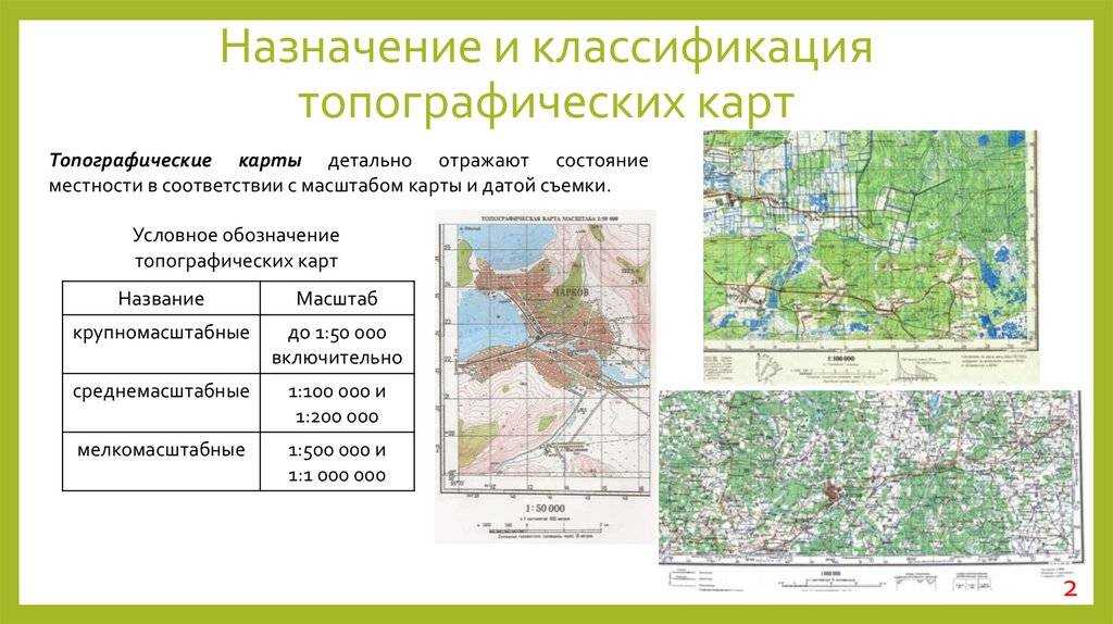 Местность как элемент военной обстановки