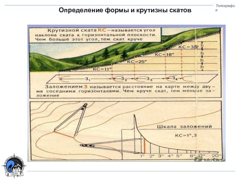 Изображение рельефа на карте с помощью изолиний кратко