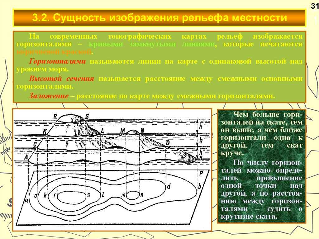 Конспект на тему "картографические способы изображения"