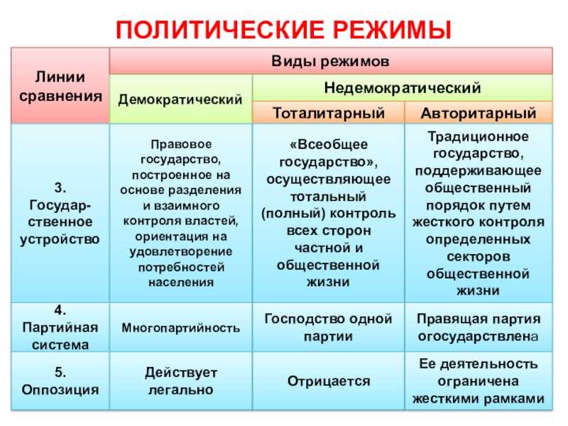 Географическое, экономическое и политическое положение стран центральной и восточной европы - tarologiay.ru