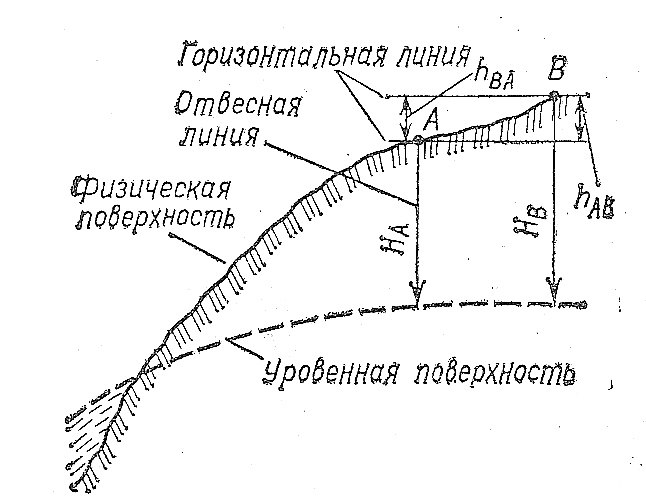 Геодезическая система координат