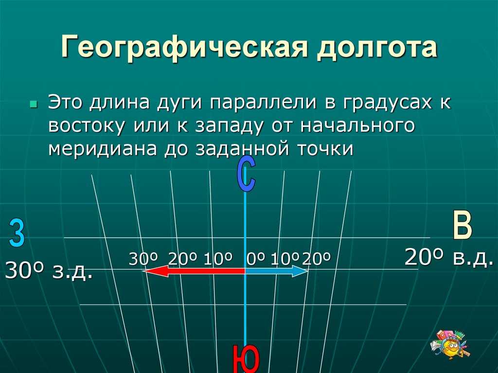 1 параллели в км. Протяженность по параллели в градусах. Длина меридиана в градусах. Длина дуги меридиана. Длина паралель в градусах.
