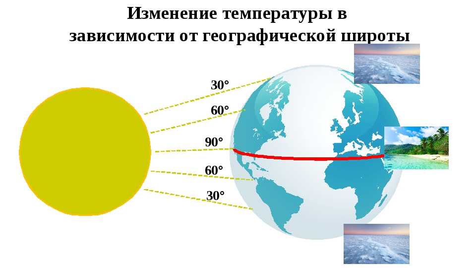 Что такое угол падения солнечных лучей?