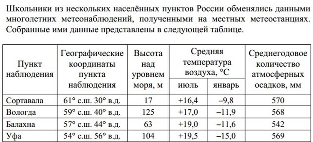Как найти место на карте по координатам xy