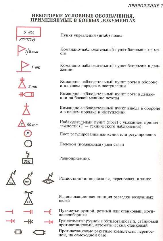 Тактические условные знаки топографических военных карт