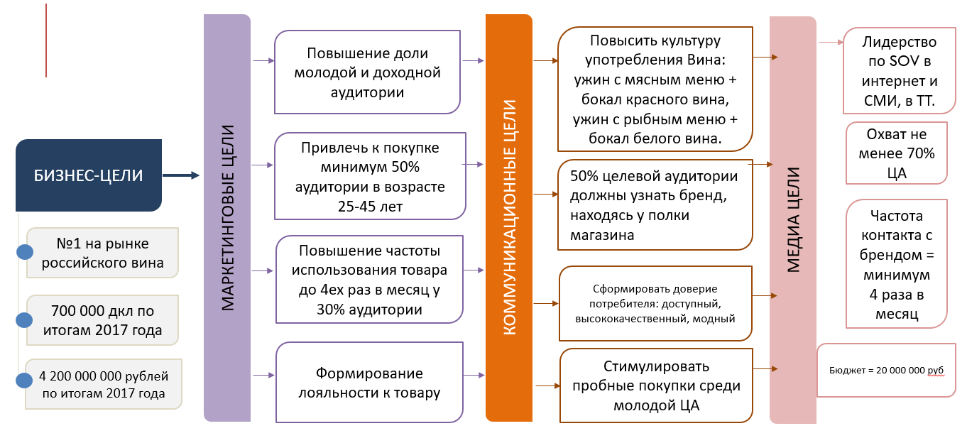 Базовые принципы ассортиментной политики компании