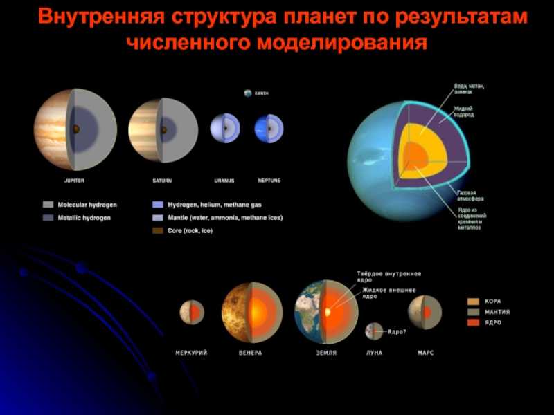 Венера (планета): поверхность планеты, состав и характеристика, 2 по счету от солнца