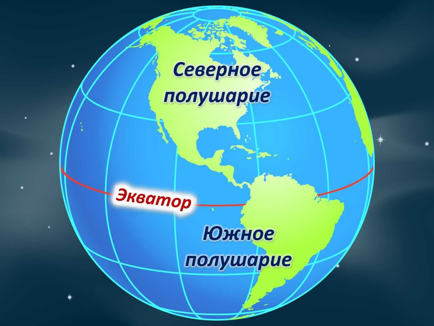 Конспект "градусная сеть. координаты" - учительpro