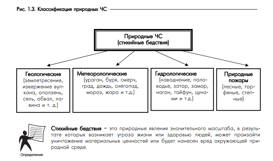 Оползни и сели: понятие, причины. поражающие факторы и медицинские последствия. правила поведения населения