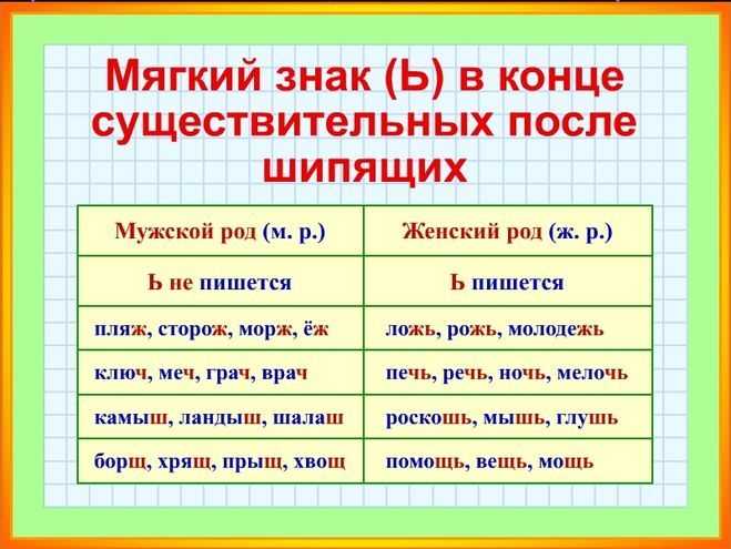 Как пишется слово уроженец