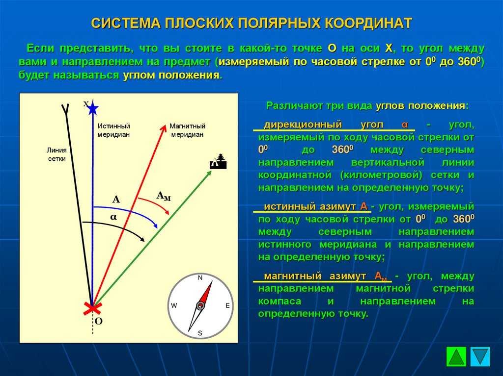 Справка 1 координаты на топографической карте | топография с основами геодезии