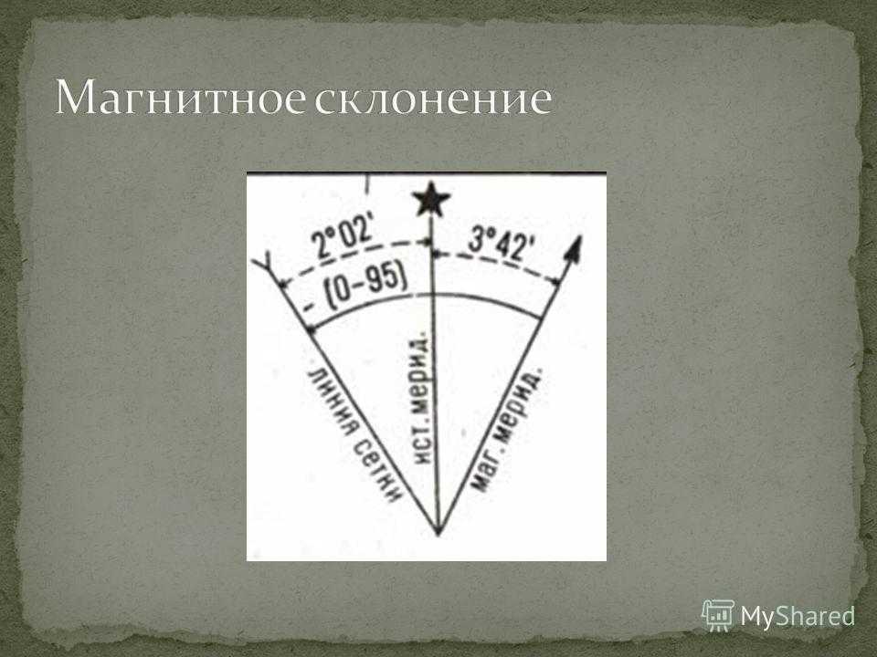 Магнитное склонение. Магнитное склонение на карте. Магнитное склонение на топографической карте. Магнитное склонение в России.