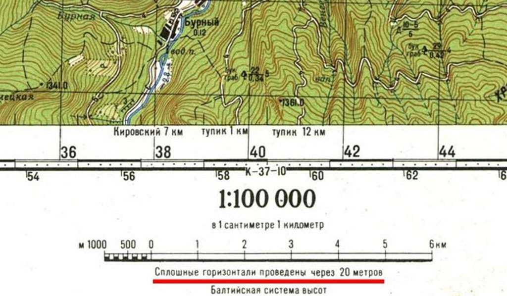 Системы координат в геодезии — какие бывают и как используются?
