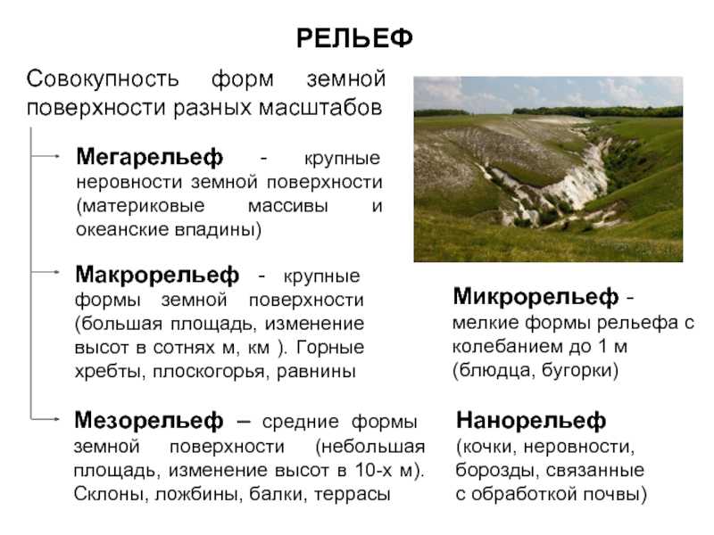 География