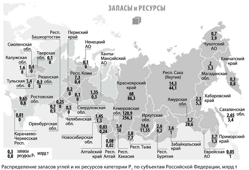 Регионы добычи угля: топ-7 - добывающая промышленность