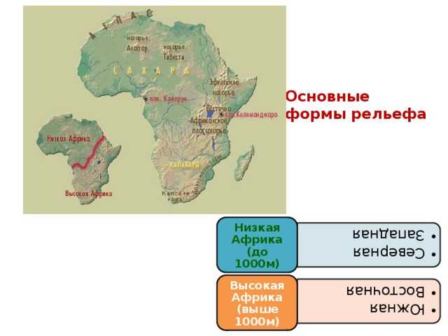 Рельеф африки 7 класс география. Главные формы рельефа Африки. Рельефы и формы рельефа Африки. Основные формы рельефа Африки на карте. Геологическое строение и рельеф Африки.