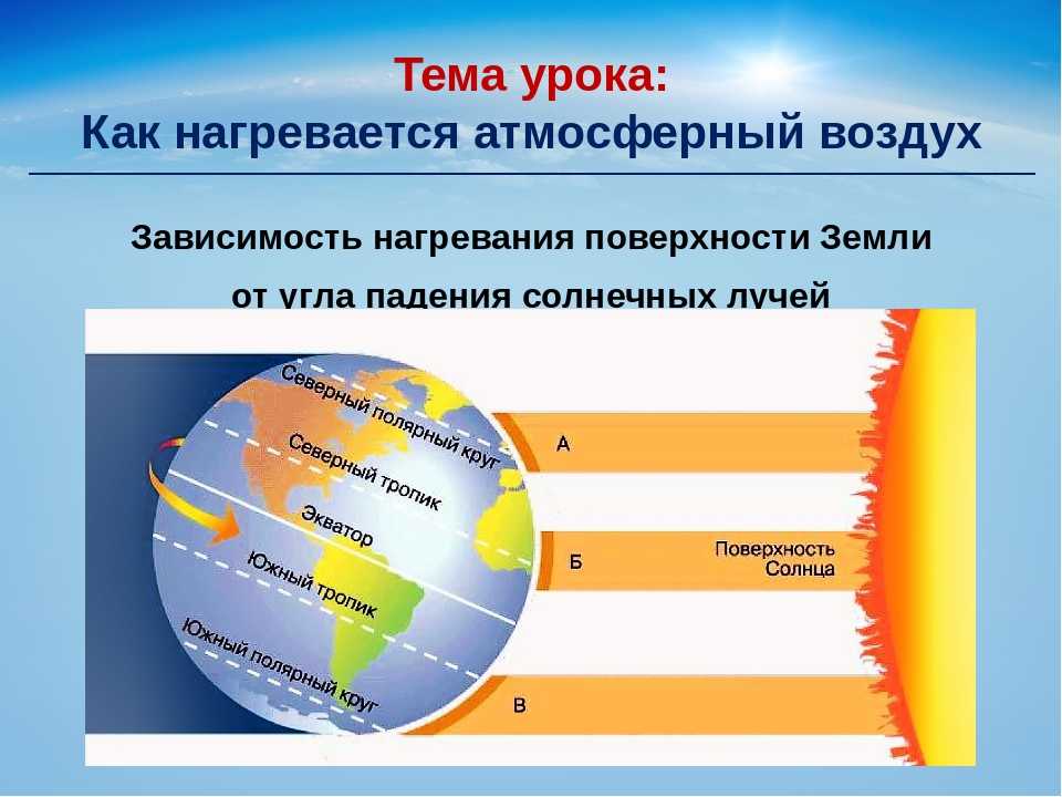 Чистое подмосковье