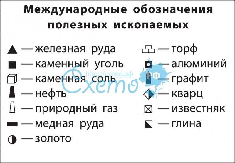 Как обозначается сталь в географии