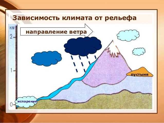 Рельеф. орографическое районирование