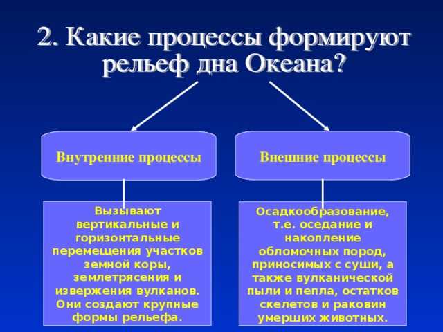 Рельеф земли. характеристика, особенности разнообразных зон земной поверхности. фото от nasa