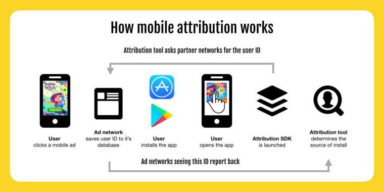 Что такое ebay partner attribution xiaomi?