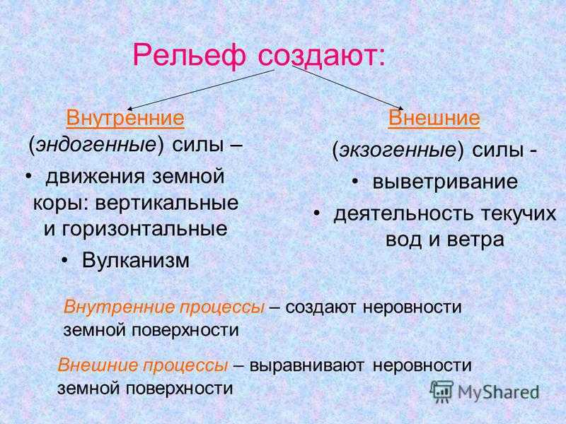 Эндогенные силы формирующие рельеф. формы рельефа и силы, формирующие рельеф. эндогенные процессы, формирующие рельеф неотектонические движения - плавные вертикальные движения крупных участков