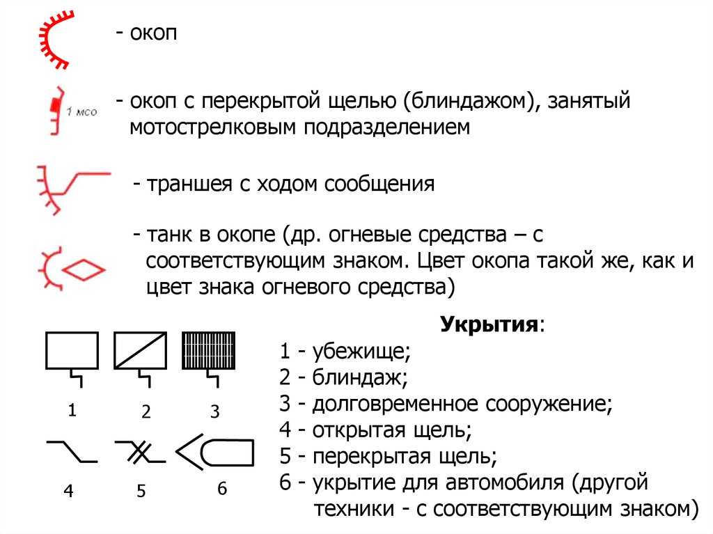 Военное инженерное знаки. Тактические знаки фортификационных сооружений. Топографические знаки боевой устав. Условные обозначения тактические знаки. Топографические знаки вс РФ.