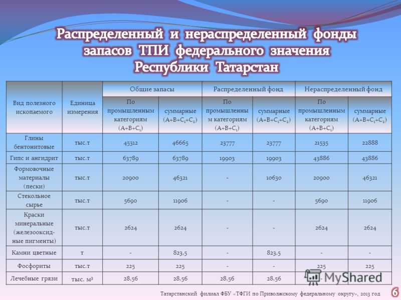 Листы топографических карт масштаба 1 100000