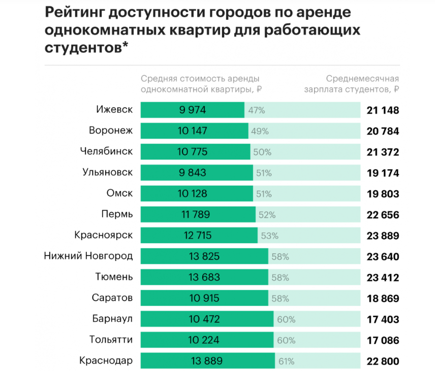 Почему во владивостоке зимой холодно