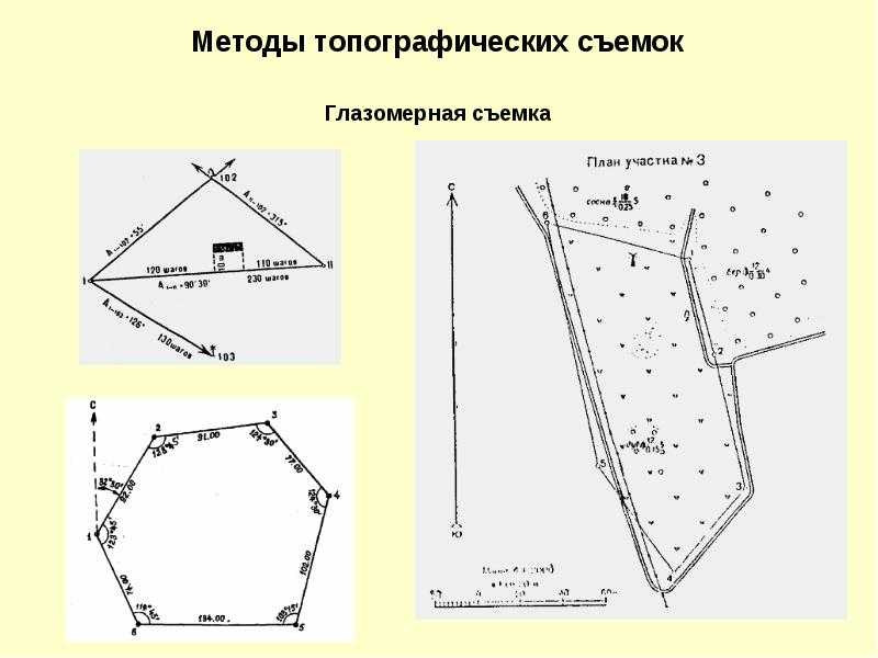 Глазомерная съемка местности. реферат. география, экономическая география. 2013-03-28