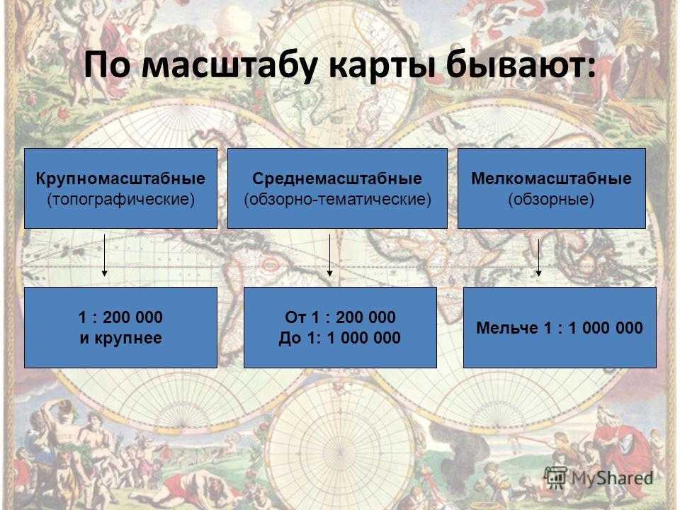Ответы к §11 топографический план и топографическая карта. гдз к учебнику по географии 5 класс, летягин - страница 12