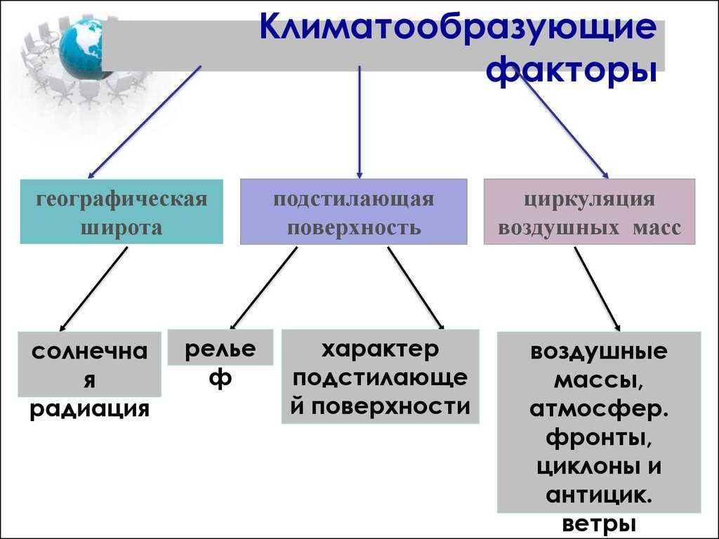 Океанические течения: виды, причины возникновения, схемы на карте и отличия тёплых и холодных течений мирового океана