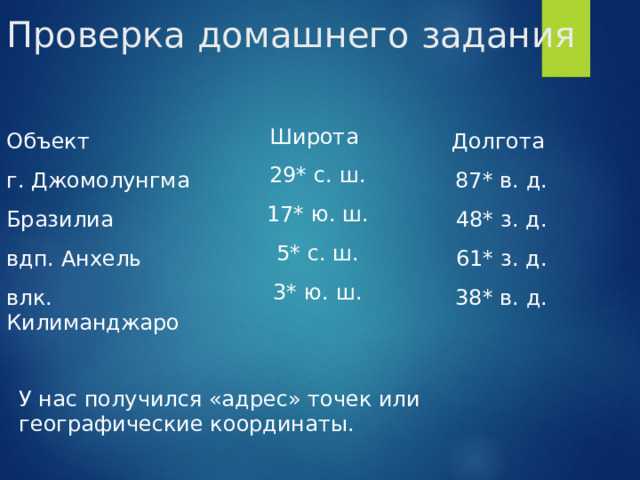 Географические координаты бразилиа, бразилия. определение координат на карте — бразилия определить координаты бразилиа широта и долгота