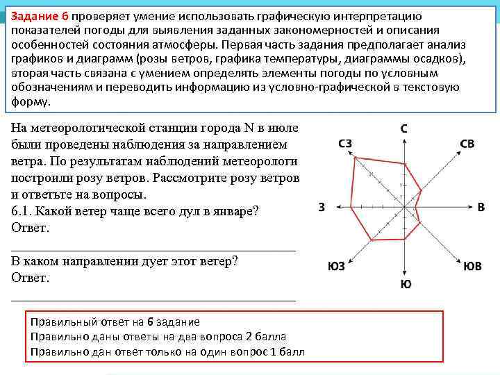 Роза ветров