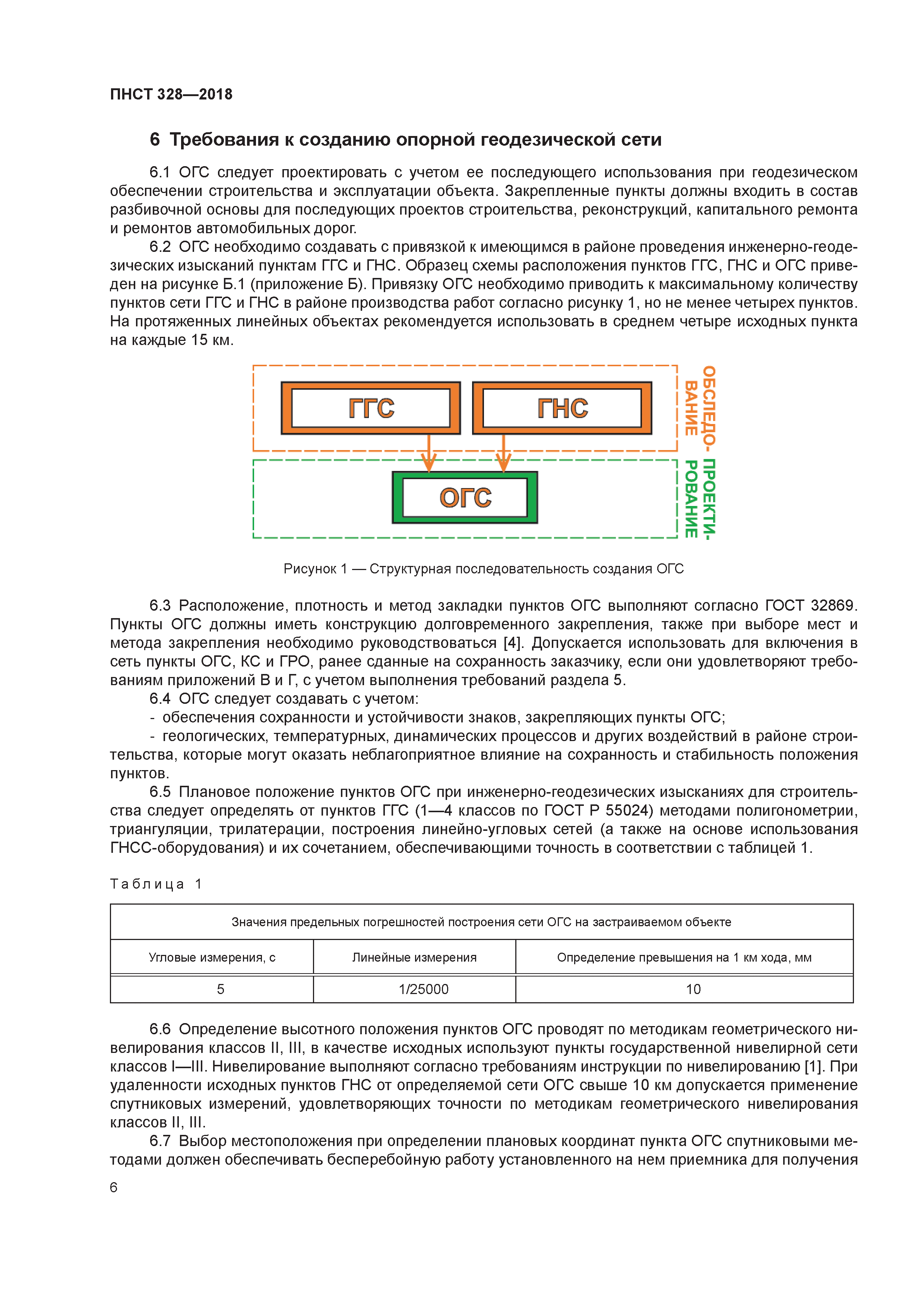 Что такое глобальная геодезическая сеть: подробный обзор и основные характеристики