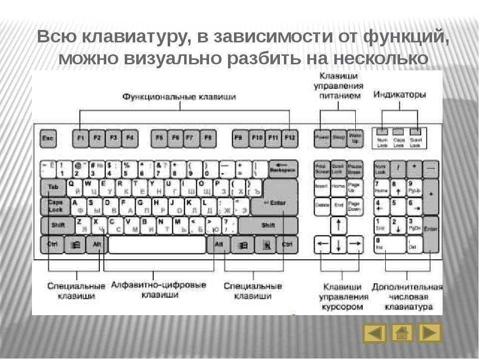 Где находится кнопка ввод на ноутбуке? - ответы на компьютерные вопросы